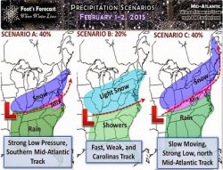 2-1 Scenarios Revised.jpg