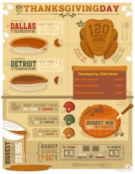 Thanksgiving NFL 2016.jpg