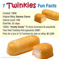 Twinkie Facts.jpg
