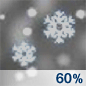 nsn60.png