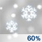 sn60.png