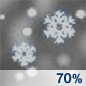 nsn70.png