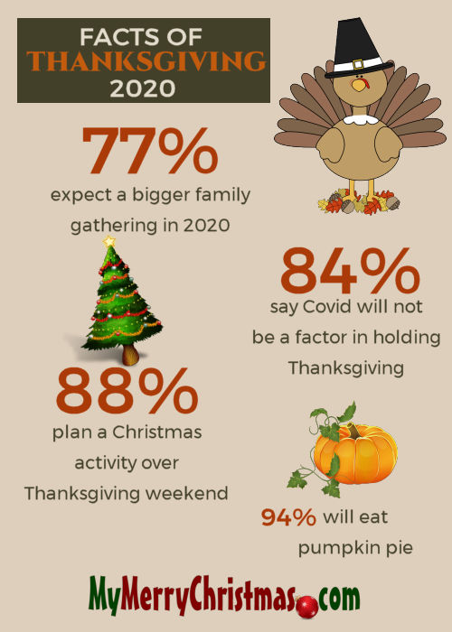 Families Carefully Planning Thanksgiving My Merry Christmas Merry Forums Of My Merry Christmas